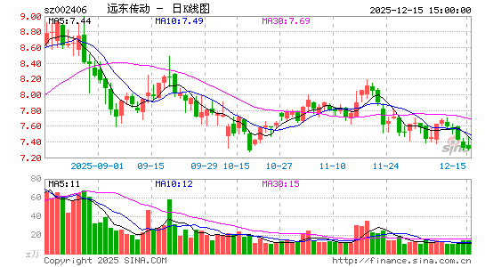 Զ������