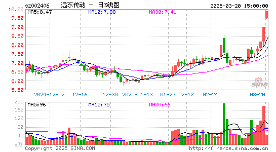 远东传动