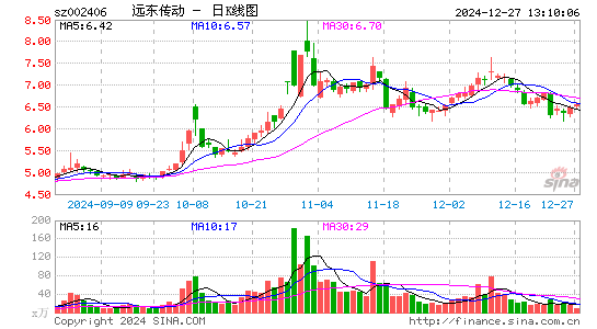 远东传动