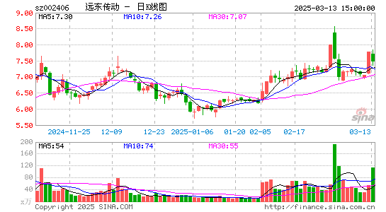 远东传动