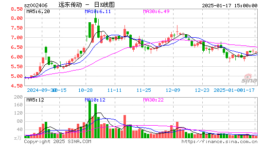 远东传动