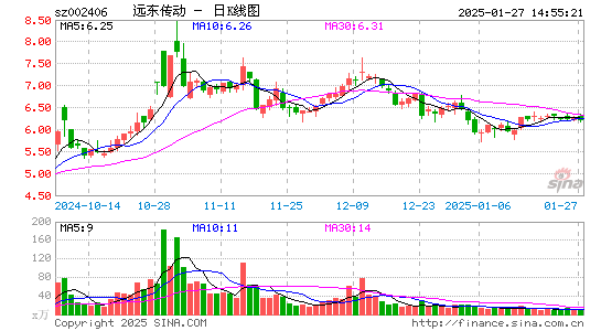 远东传动