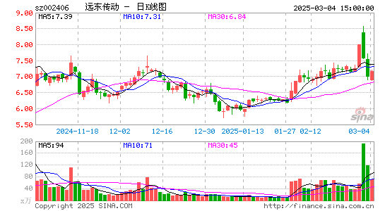 远东传动