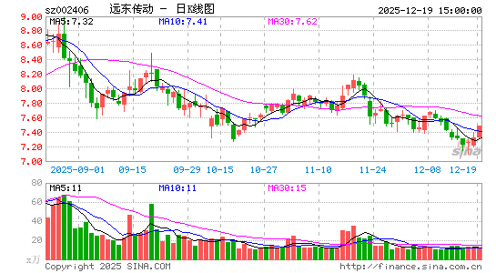 Զ������