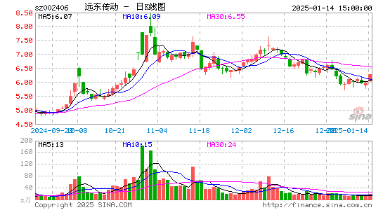 远东传动