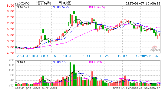 远东传动