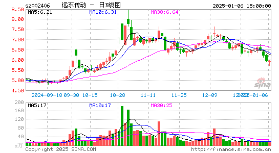 远东传动