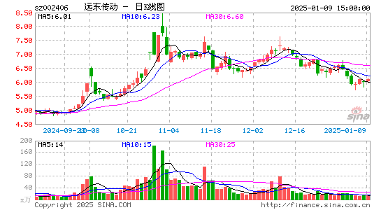 远东传动