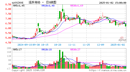 远东传动