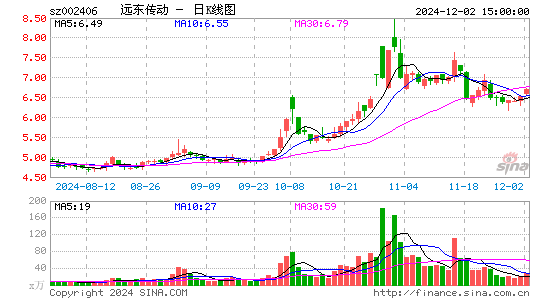 远东传动