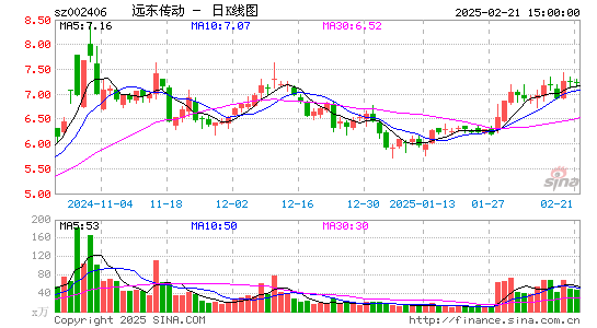 远东传动