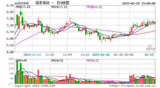 远东传动