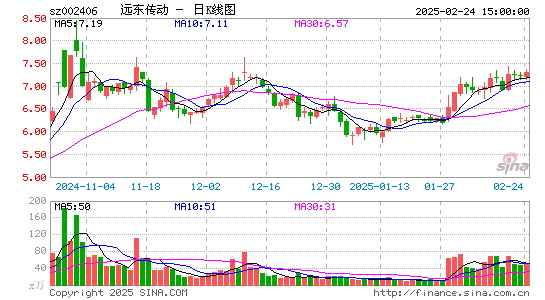 远东传动