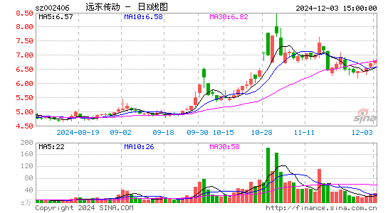 远东传动