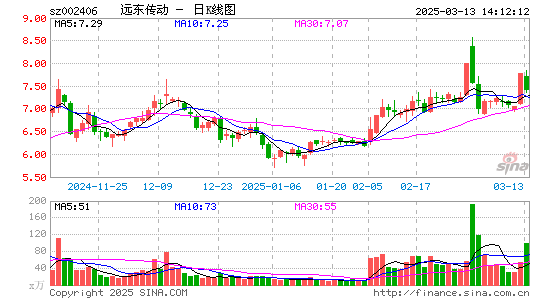 远东传动