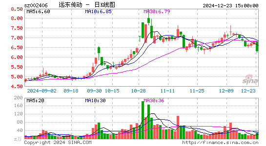 远东传动