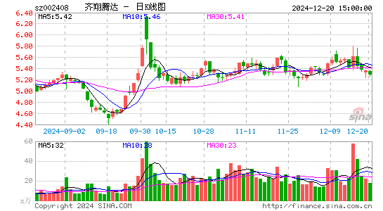 齐翔腾达