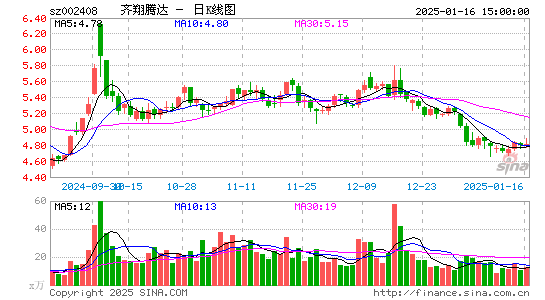 齐翔腾达