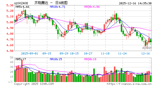 �����ڴ�