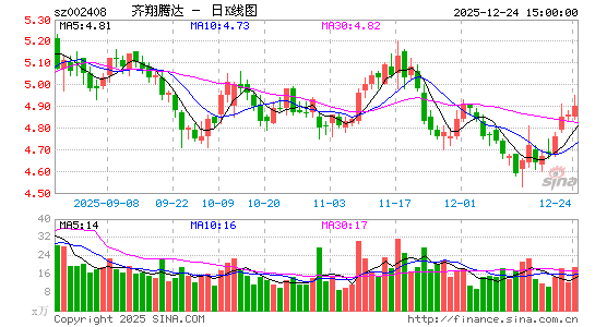 �����ڴ�