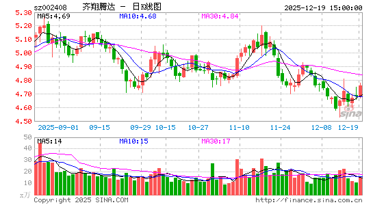 �����ڴ�