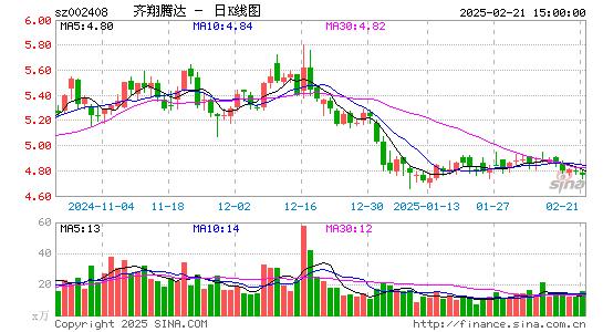 齐翔腾达