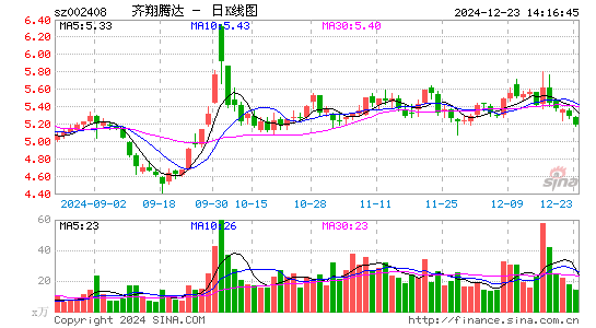 齐翔腾达