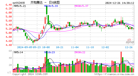 齐翔腾达