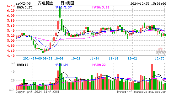 齐翔腾达