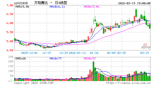 �����ڴ�