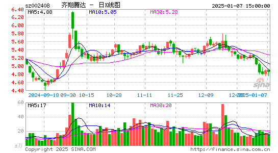 齐翔腾达