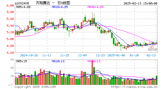 齐翔腾达