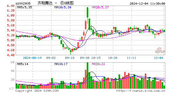 齐翔腾达