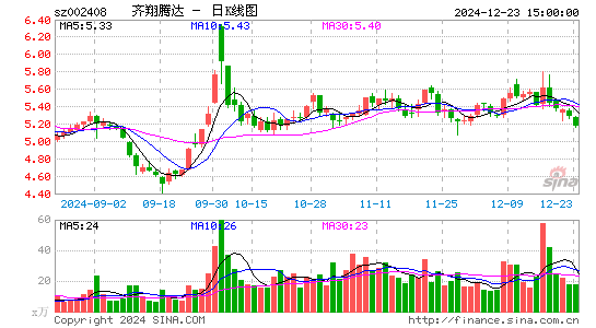 齐翔腾达