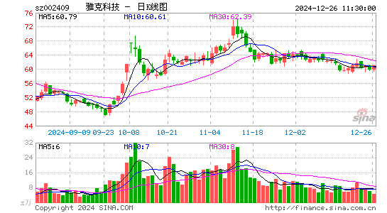 雅克科技