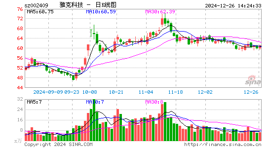 雅克科技