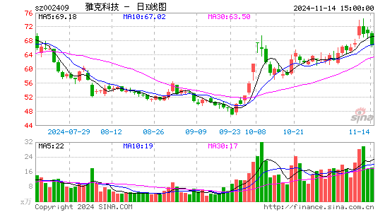 雅克科技