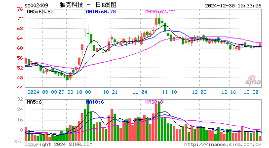 雅克科技