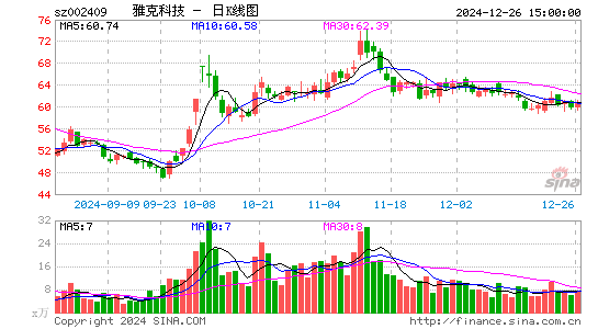 雅克科技