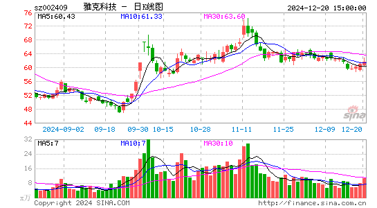 雅克科技