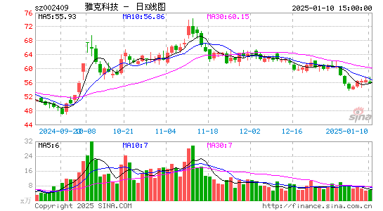 雅克科技