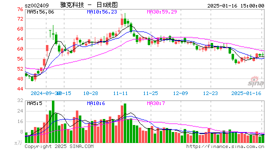 雅克科技