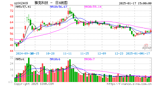 雅克科技