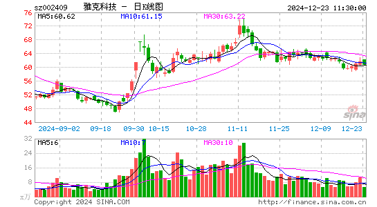 雅克科技