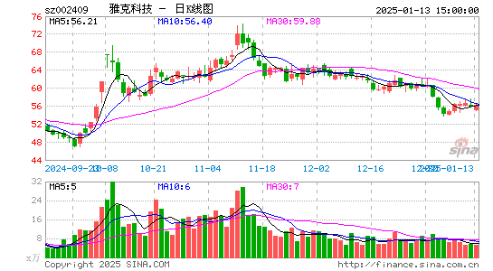 雅克科技