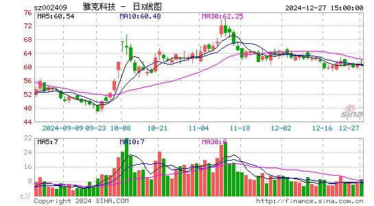 雅克科技