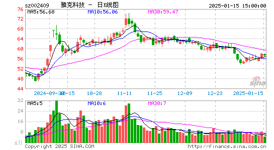 雅克科技