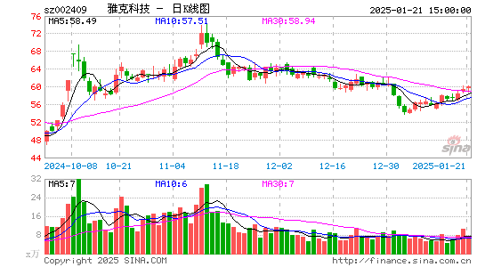 雅克科技