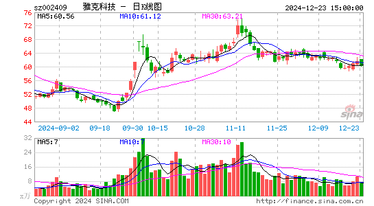 雅克科技