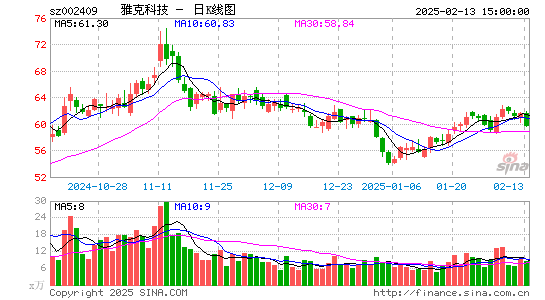 雅克科技